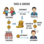 Pajak dan Subsidi: Memahami Dampaknya pada Konsumen, Produsen, dan Negara