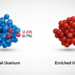 Uranium Murni vs. Uranium Diperkaya: Memahami Perbedaan Kuncinya
