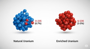 Uranium Murni vs. Uranium Diperkaya: Memahami Perbedaan Kuncinya