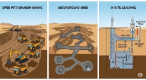 Menggali Bumi untuk Energi: Metode dan Tantangan Penambangan Uranium
