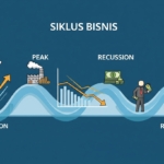 Memahami Siklus Bisnis: Dari Fase Ekspansi, Puncak, Resesi, hingga Pemulihan