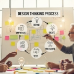 Desain Berpikir (Design Thinking): Memicu Solusi Inovatif