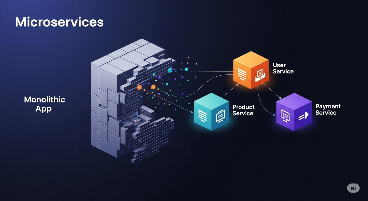 Arsitektur Microservices: Membangun Aplikasi yang Lebih Skalabel