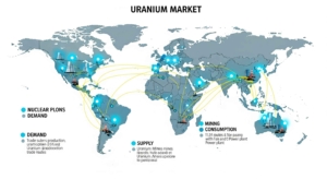 Memahami Dinamika Pasar Uranium Global: Penawaran dan Permintaan