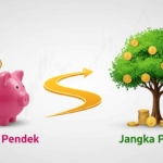 Pentingnya Menentukan Tujuan Investasi: Peta Jalan Sukses Finansial Anda