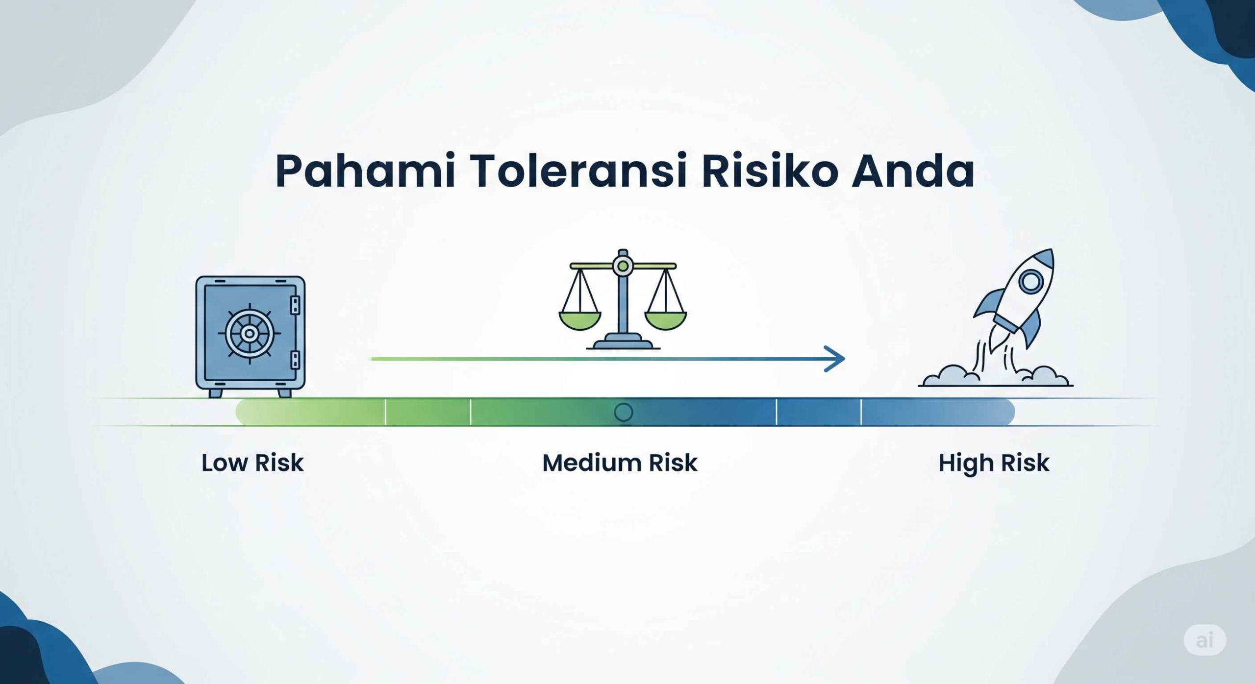 Pahami Dulu Tingkat Toleransi Risiko Anda Sebelum Berinvestasi