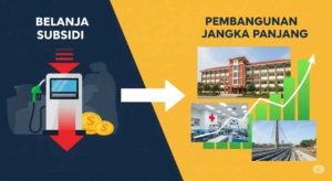 Realokasi Anggaran: Prioritas Belanja Negara untuk Pembangunan Jangka Panjang
