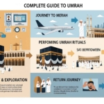 Panduan Lengkap Umrah: Persiapan, Pelaksanaan, hingga Kepulangan