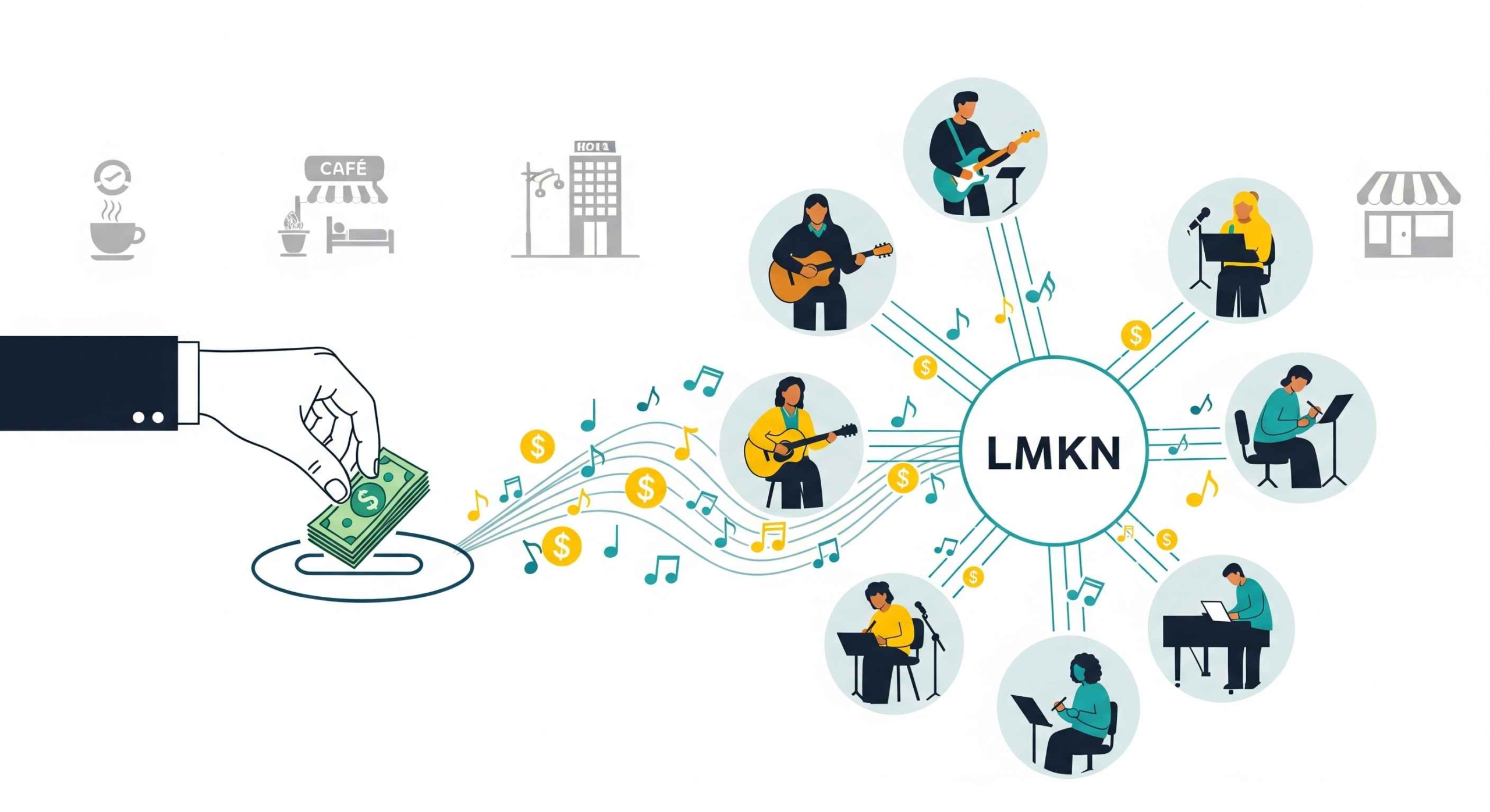 LMKN: Mengapa Setiap Pengusaha Perlu Memahami Fungsinya
