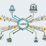 Dari Kafe hingga Konser: Peran LMKN dalam Mengawasi Penggunaan Musik.