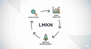 LMKN: Evaluasi Kinerja dan Upaya Peningkatan Layanan