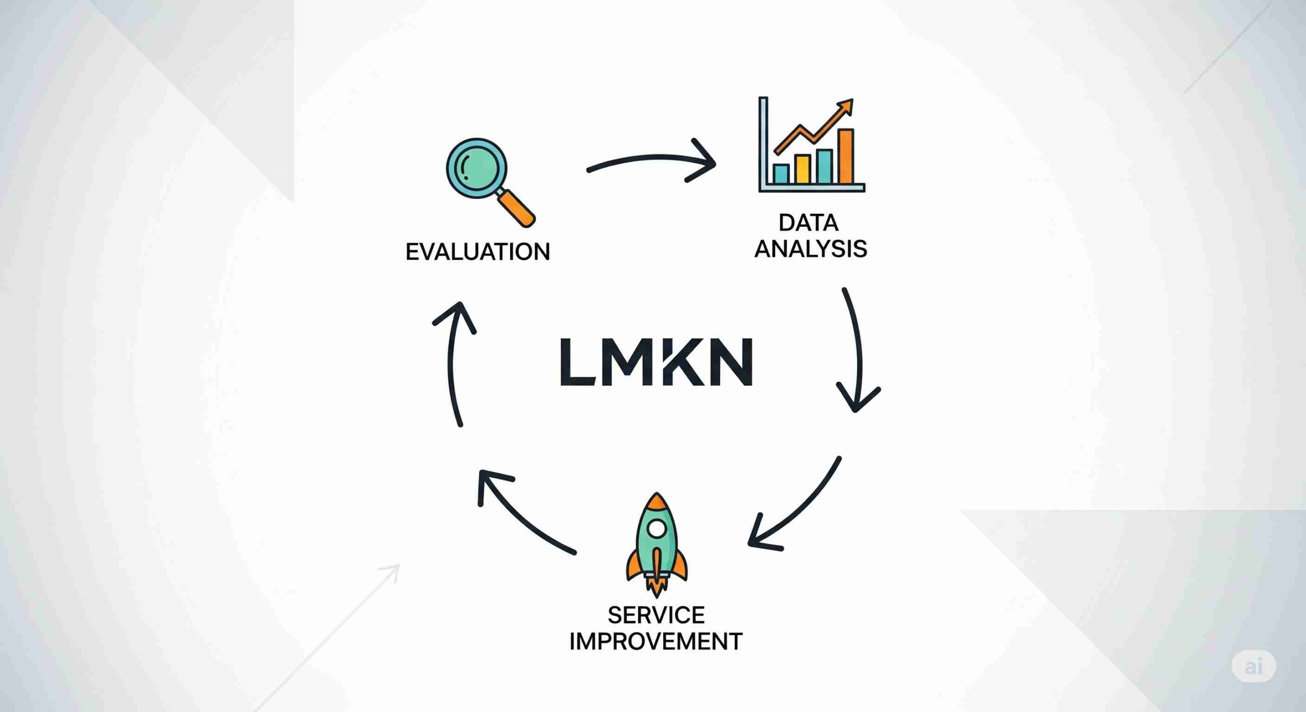 LMKN: Evaluasi Kinerja dan Upaya Peningkatan Layanan