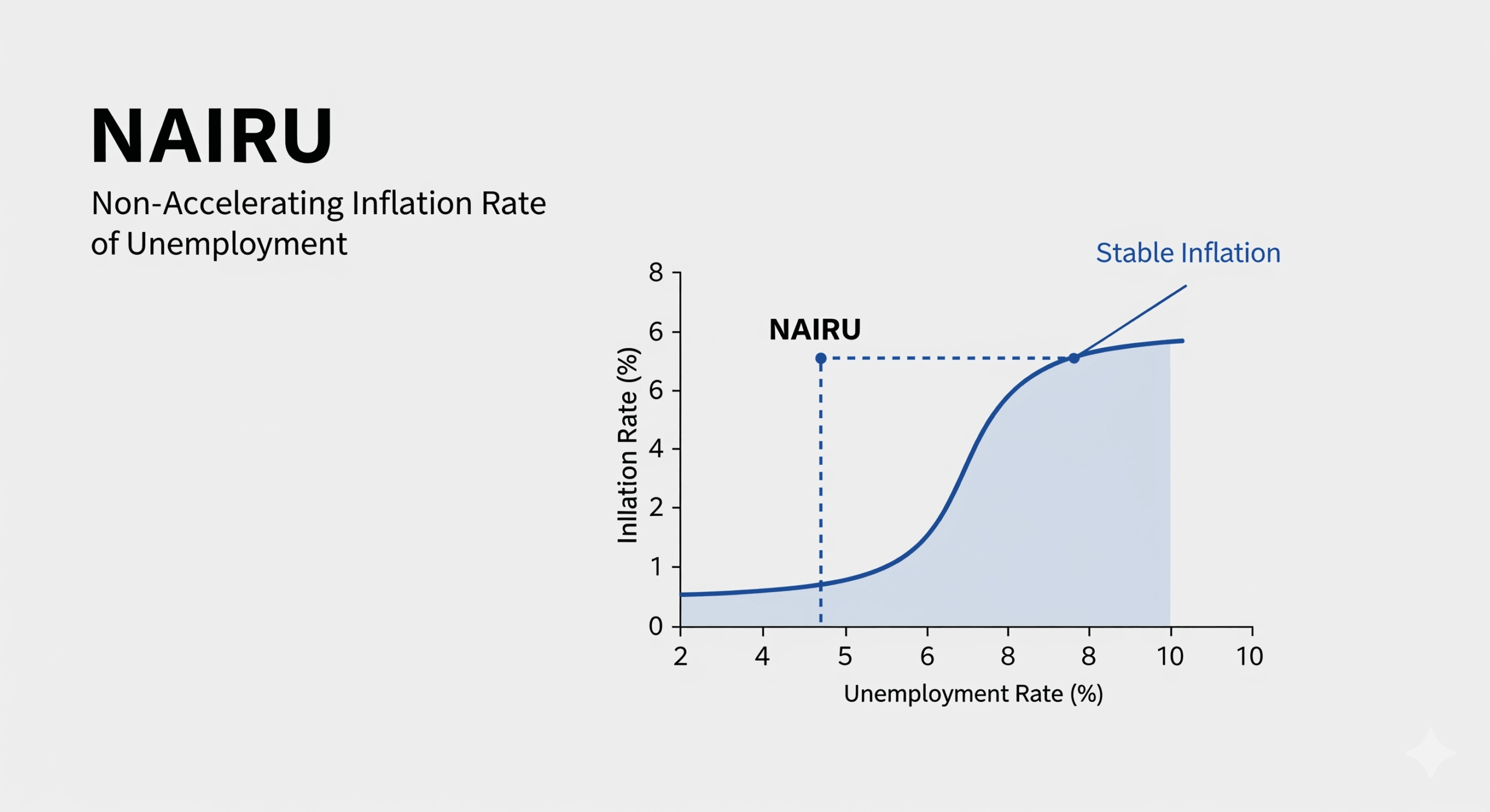 NAIRU: Tingkat Pengangguran ‘Aman’ yang Tidak Memicu Inflasi